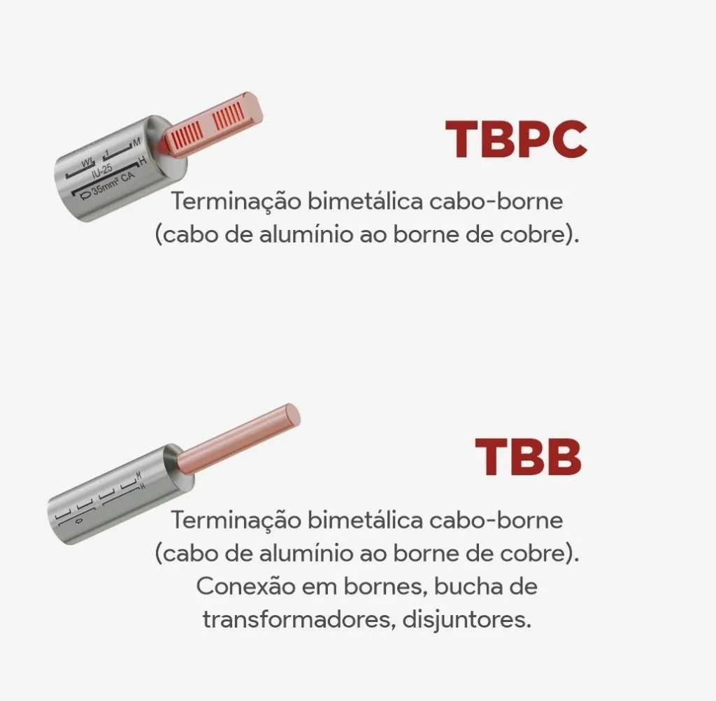 Terminais bimetálicos do GRUPO INTELLI
