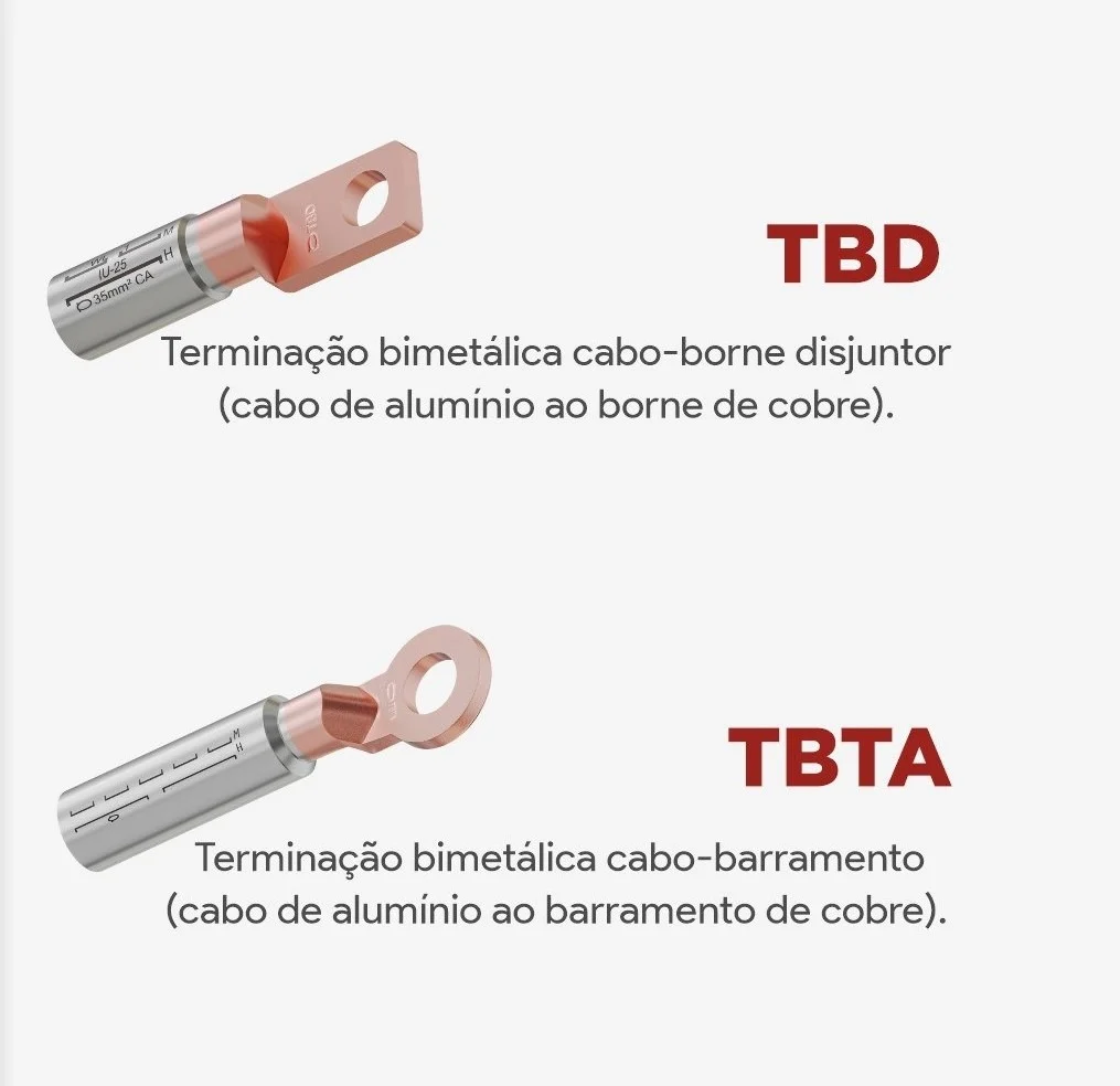 Terminais bimetálicos do GRUPO INTELLI