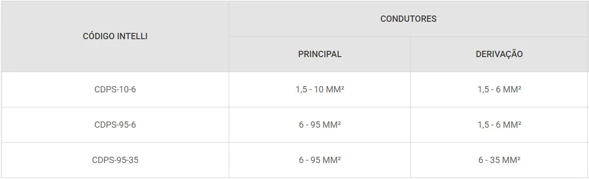 tabela de condutore sobre o CDPS INTELLI: conector perfurante para redes subterrâneas